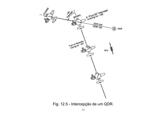 232
Fig. 12.5 - Intercepção de um QDR.
 
