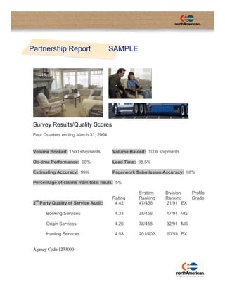 Partnership Report                     SAMPLE




 Survey Results/Quality Scores
 Four Quarters ending March 31, 2004


 Volume Booked: 1500 shipments         Volume Hauled: 1000 shipments

 On-time Performance: 98%              Lead Time: 98.5%

 Estimating Accuracy: 99%              Paperwork Submission Accuracy: 98%

 Percentage of claims from total hauls: 5%

                                                  System     Division    Profile
                                       Rating     Ranking    Ranking     Grade
 3rd Party Quality of Service Audit:    4.42      47/456     21/91 EX

       Booking Services                 4.33      38/456      17/91 VG

       Origin Services                  4.26      78/456      32/91 MS

       Hauling Services                 4.53      201/402     20/53 EX


 Agency Code:1234000
 