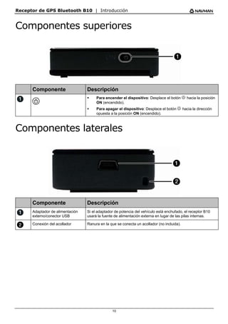 Receptor de GPS Bluetooth B10 | Introducción
10
Componentes superiores
Componente Descripción
B ƒ Para encender el dispositivo: Desplace el botón B hacia la posición
ON (encendido).
ƒ Para apagar el dispositivo: Desplace el botón B hacia la dirección
opuesta a la posición ON (encendido).
Componentes laterales
Componente Descripción
Adaptador de alimentación
externo/conector USB
Si el adaptador de potencia del vehículo está enchufado, el receptor B10
usará la fuente de alimentación externa en lugar de las pilas internas.
Conexión del acollador Ranura en la que se conecta un acollador (no incluida).
 