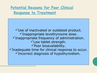 Potential Reasons for Poor Clinical
Response to Treatment
Use of inactivated or outdated product.
Inappropriate levothyroxine dose.
Inappropriate frequency of administration.
Low tablet strength.
Poor bioavailability.
Inadequate time for clinical response to occur.
Incorrect diagnosis of hypothyroidism.
 