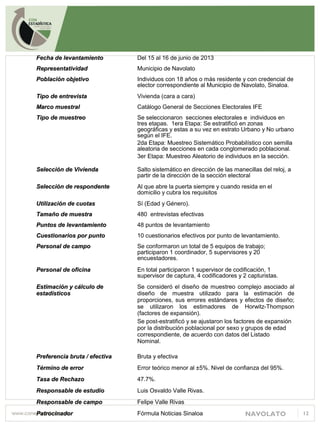 NAVOLATO 12
Fecha de levantamientoFecha de levantamiento Del 15 al 16 de junio de 2013
RepresentatividadRepresentatividad Municipio de Navolato
Población objetivoPoblación objetivo Individuos con 18 años o más residente y con credencial de
elector correspondiente al Municipio de Navolato, Sinaloa.
Tipo de entrevistaTipo de entrevista Vivienda (cara a cara)
Marco muestralMarco muestral Catálogo General de Secciones Electorales IFE
Tipo de muestreoTipo de muestreo Se seleccionaron secciones electorales e individuos en
tres etapas. 1era Etapa: Se estratificó en zonas
geográficas y estas a su vez en estrato Urbano y No urbano
según el IFE.
2da Etapa: Muestreo Sistemático Probabilístico con semilla
aleatoria de secciones en cada conglomerado poblacional.
3er Etapa: Muestreo Aleatorio de individuos en la sección.
Selección de ViviendaSelección de Vivienda Salto sistemático en dirección de las manecillas del reloj, a
partir de la dirección de la sección electoral
Selección de respondenteSelección de respondente Al que abre la puerta siempre y cuando resida en el
domicilio y cubra los requisitos
Utilización de cuotasUtilización de cuotas Sí (Edad y Género).
Tamaño de muestraTamaño de muestra 480 entrevistas efectivas
Puntos de levantamientoPuntos de levantamiento 48 puntos de levantamiento
Cuestionarios por puntoCuestionarios por punto 10 cuestionarios efectivos por punto de levantamiento.
Personal de campoPersonal de campo Se conformaron un total de 5 equipos de trabajo;
participaron 1 coordinador, 5 supervisores y 20
encuestadores.
Personal de oficinaPersonal de oficina En total participaron 1 supervisor de codificación, 1
supervisor de captura, 4 codificadores y 2 capturistas.
Estimación y cálculo deEstimación y cálculo de
estadísticosestadísticos
Se consideró el diseño de muestreo complejo asociado al
diseño de muestra utilizado para la estimación de
proporciones, sus errores estándares y efectos de diseño;
se utilizaron los estimadores de Horwitz-Thompson
(factores de expansión).
Se post-estratificó y se ajustaron los factores de expansión
por la distribución poblacional por sexo y grupos de edad
correspondiente, de acuerdo con datos del Listado
Nominal.
Preferencia bruta / efectivaPreferencia bruta / efectiva Bruta y efectiva
Término de errorTérmino de error Error teórico menor al ±5%. Nivel de confianza del 95%.
Tasa de RechazoTasa de Rechazo 47.7%.
Responsable de estudioResponsable de estudio Luis Osvaldo Valle Rivas.
Responsable de campoResponsable de campo Felipe Valle Rivas
PatrocinadorPatrocinador Fórmula Noticias Sinaloa
 