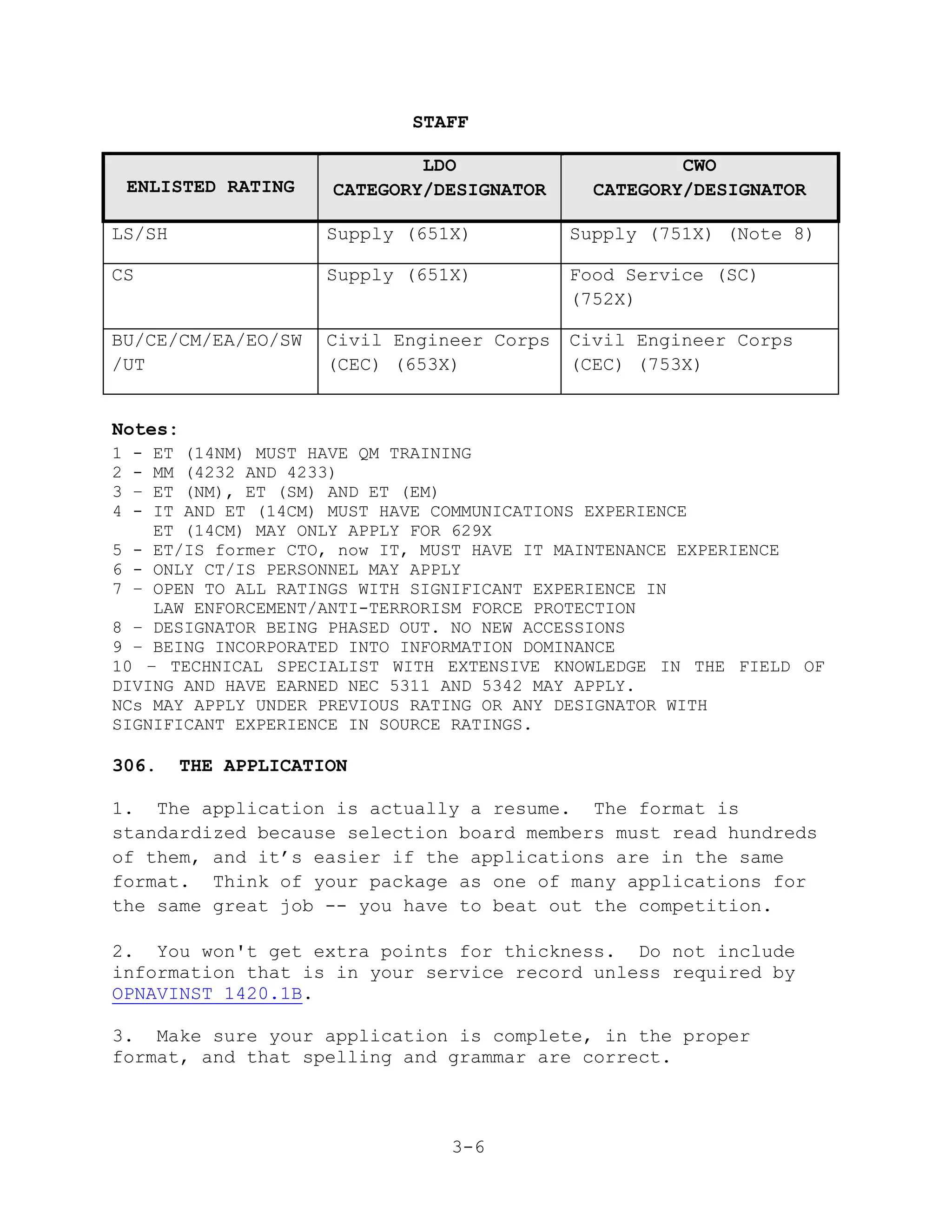 STAFF

                              LDO                      CWO
    ENLISTED RATING   CATEGORY/DESIGNATOR      CATEGORY/DESIGNATOR

LS/SH                 Supply (651X)          Supply (751X) (Note 8)

CS                    Supply (651X)          Food Service (SC)
                                             (752X)

BU/CE/CM/EA/EO/SW     Civil Engineer Corps   Civil Engineer Corps
/UT                   (CEC) (653X)           (CEC) (753X)


Notes:
1   -
    ET (14NM) MUST HAVE QM TRAINING
2   -
    MM (4232 AND 4233)
3   –
    ET (NM), ET (SM) AND ET (EM)
4   -
    IT AND ET (14CM) MUST HAVE COMMUNICATIONS EXPERIENCE
    ET (14CM) MAY ONLY APPLY FOR 629X
5 - ET/IS former CTO, now IT, MUST HAVE IT MAINTENANCE EXPERIENCE
6 - ONLY CT/IS PERSONNEL MAY APPLY
7 – OPEN TO ALL RATINGS WITH SIGNIFICANT EXPERIENCE IN
    LAW ENFORCEMENT/ANTI-TERRORISM FORCE PROTECTION
8 – DESIGNATOR BEING PHASED OUT. NO NEW ACCESSIONS
9 – BEING INCORPORATED INTO INFORMATION DOMINANCE
10 – TECHNICAL SPECIALIST WITH EXTENSIVE KNOWLEDGE IN THE FIELD OF
DIVING AND HAVE EARNED NEC 5311 AND 5342 MAY APPLY.
NCs MAY APPLY UNDER PREVIOUS RATING OR ANY DESIGNATOR WITH
SIGNIFICANT EXPERIENCE IN SOURCE RATINGS.

306.    THE APPLICATION

1. The application is actually a resume. The format is
standardized because selection board members must read hundreds
of them, and it’s easier if the applications are in the same
format. Think of your package as one of many applications for
the same great job -- you have to beat out the competition.

2. You won't get extra points for thickness. Do not include
information that is in your service record unless required by
OPNAVINST 1420.1B.

3. Make sure your application is complete, in the proper
format, and that spelling and grammar are correct.



                                 3-6
 