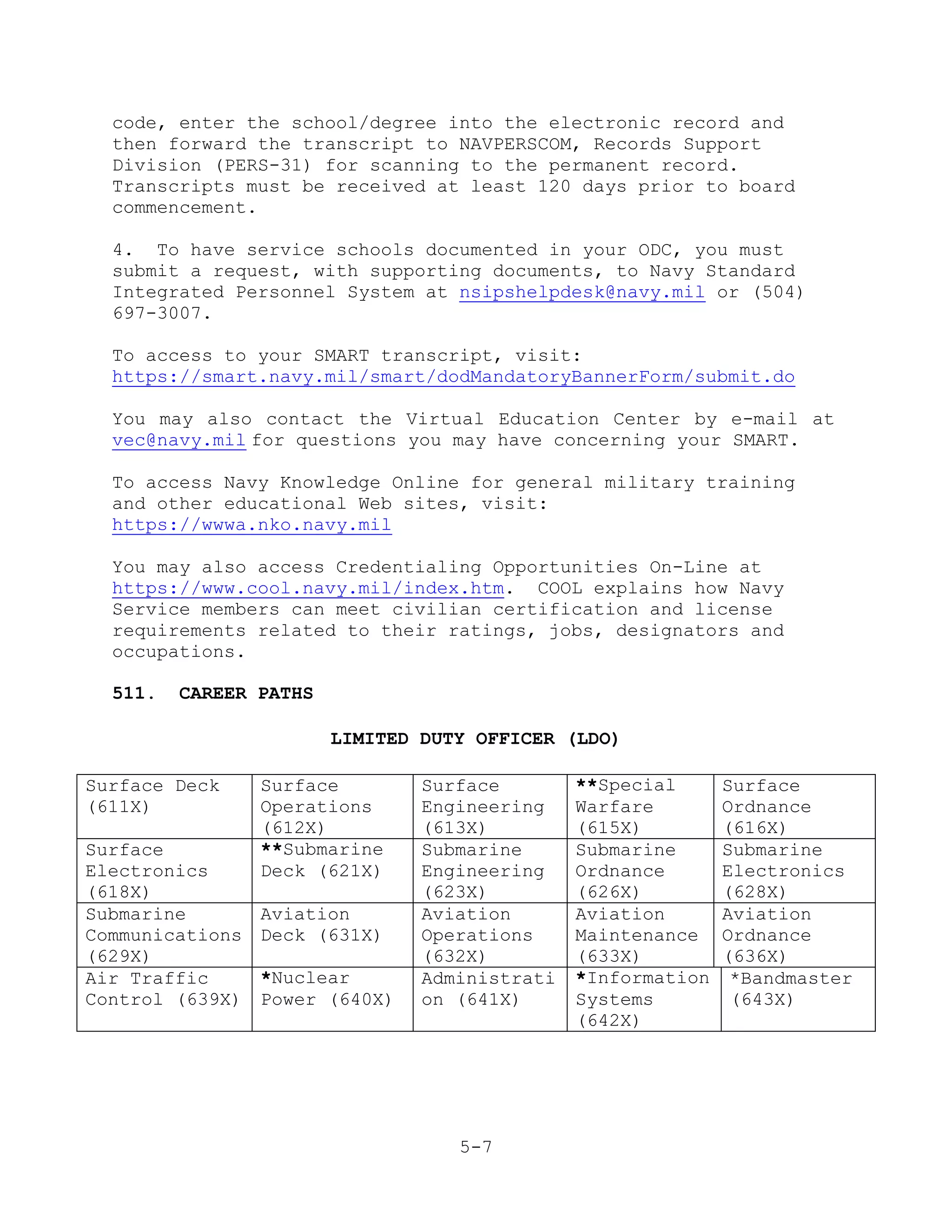 code, enter the school/degree into the electronic record and
  then forward the transcript to NAVPERSCOM, Records Support
  Division (PERS-31) for scanning to the permanent record.
  Transcripts must be received at least 120 days prior to board
  commencement.

  4. To have service schools documented in your ODC, you must
  submit a request, with supporting documents, to Navy Standard
  Integrated Personnel System at nsipshelpdesk@navy.mil or (504)
  697-3007.

  To access to your SMART transcript, visit:
  https://smart.navy.mil/smart/dodMandatoryBannerForm/submit.do

  You may also contact the Virtual Education Center by e-mail at
  vec@navy.mil for questions you may have concerning your SMART.

  To access Navy Knowledge Online for general military training
  and other educational Web sites, visit:
  https://wwwa.nko.navy.mil

  You may also access Credentialing Opportunities On-Line at
  https://www.cool.navy.mil/index.htm. COOL explains how Navy
  Service members can meet civilian certification and license
  requirements related to their ratings, jobs, designators and
  occupations.

  511.   CAREER PATHS

                        LIMITED DUTY OFFICER (LDO)

Surface Deck     Surface        Surface        **Special      Surface
(611X)           Operations     Engineering    Warfare        Ordnance
                 (612X)         (613X)         (615X)         (616X)
Surface          **Submarine    Submarine      Submarine      Submarine
Electronics      Deck (621X)    Engineering    Ordnance       Electronics
(618X)                          (623X)         (626X)         (628X)
Submarine        Aviation       Aviation       Aviation       Aviation
Communications   Deck (631X)    Operations     Maintenance    Ordnance
(629X)                          (632X)         (633X)         (636X)
Air Traffic      *Nuclear       Administrati   *Information    *Bandmaster
Control (639X)   Power (640X)   on (641X)      Systems         (643X)
                                               (642X)




                                   5-7
 