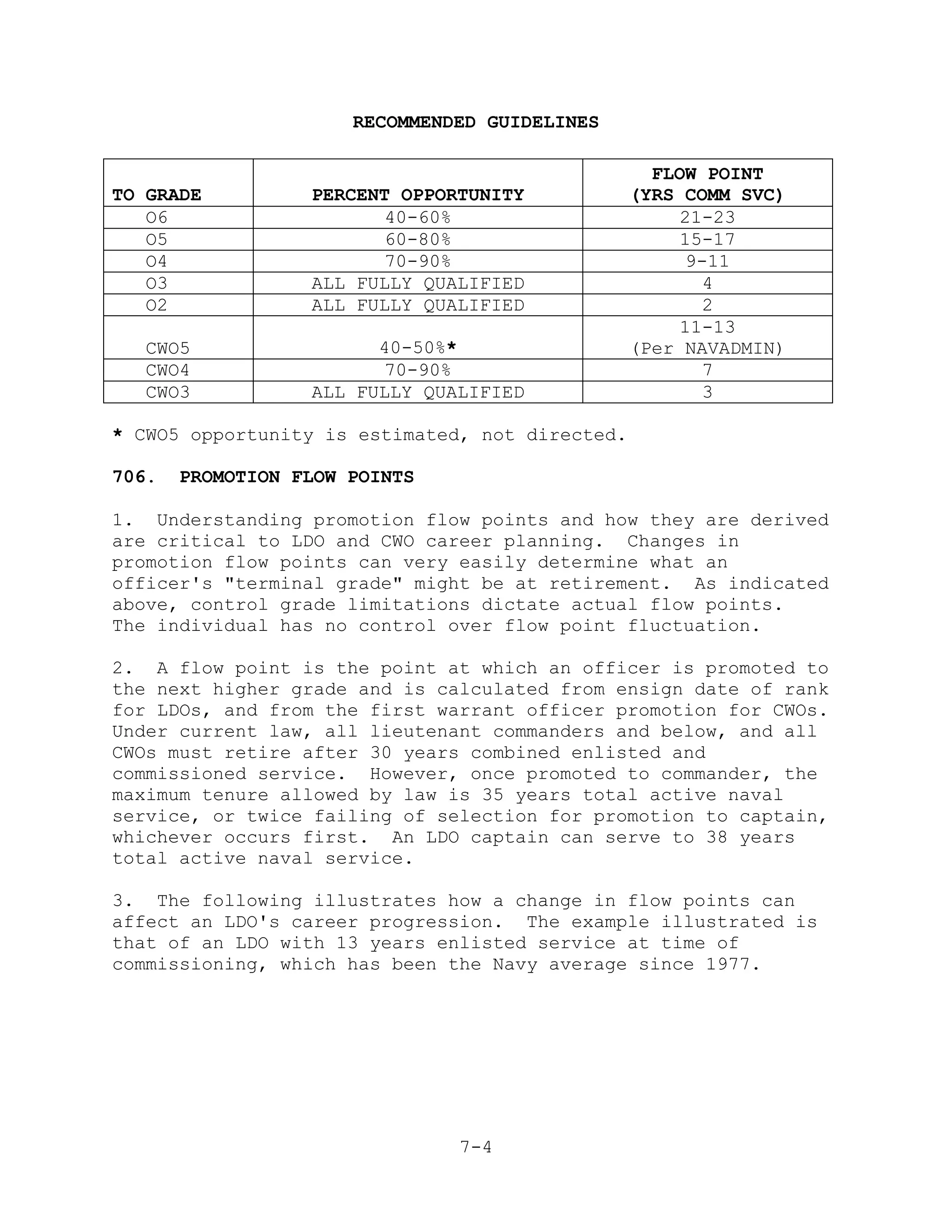 RECOMMENDED GUIDELINES

                                                   FLOW POINT
TO GRADE          PERCENT OPPORTUNITY            (YRS COMM SVC)
   O6                    40-60%                       21-23
   O5                    60-80%                       15-17
   O4                    70-90%                       9-11
   O3             ALL FULLY QUALIFIED                   4
   O2             ALL FULLY QUALIFIED                   2
                                                      11-13
  CWO5                  40-50%*                  (Per NAVADMIN)
  CWO4                   70-90%                         7
  CWO3            ALL FULLY QUALIFIED                   3

* CWO5 opportunity is estimated, not directed.

706.   PROMOTION FLOW POINTS

1. Understanding promotion flow points and how they are derived
are critical to LDO and CWO career planning. Changes in
promotion flow points can very easily determine what an
officer's "terminal grade" might be at retirement. As indicated
above, control grade limitations dictate actual flow points.
The individual has no control over flow point fluctuation.

2. A flow point is the point at which an officer is promoted to
the next higher grade and is calculated from ensign date of rank
for LDOs, and from the first warrant officer promotion for CWOs.
Under current law, all lieutenant commanders and below, and all
CWOs must retire after 30 years combined enlisted and
commissioned service. However, once promoted to commander, the
maximum tenure allowed by law is 35 years total active naval
service, or twice failing of selection for promotion to captain,
whichever occurs first. An LDO captain can serve to 38 years
total active naval service.

3. The following illustrates how a change in flow points can
affect an LDO's career progression. The example illustrated is
that of an LDO with 13 years enlisted service at time of
commissioning, which has been the Navy average since 1977.




                               7-4
 