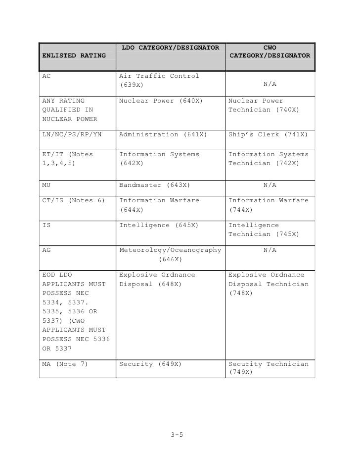 ldo cwo handbook soldier of the month board score sheet