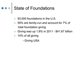 State of Foundations

   93,000 foundations in the U.S.
   59% are family-run and account for 7% of
    total foundation giving
   Giving was up 1.8% in 2011 - $41.67 billion
   14% of all giving
        - Giving USA
 