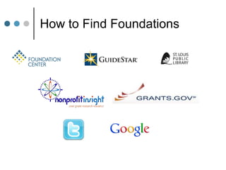 How to Find Foundations
 