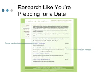 Research Like You’re
                  Prepping for a Date




Former grantees


                                         Grant interests
 