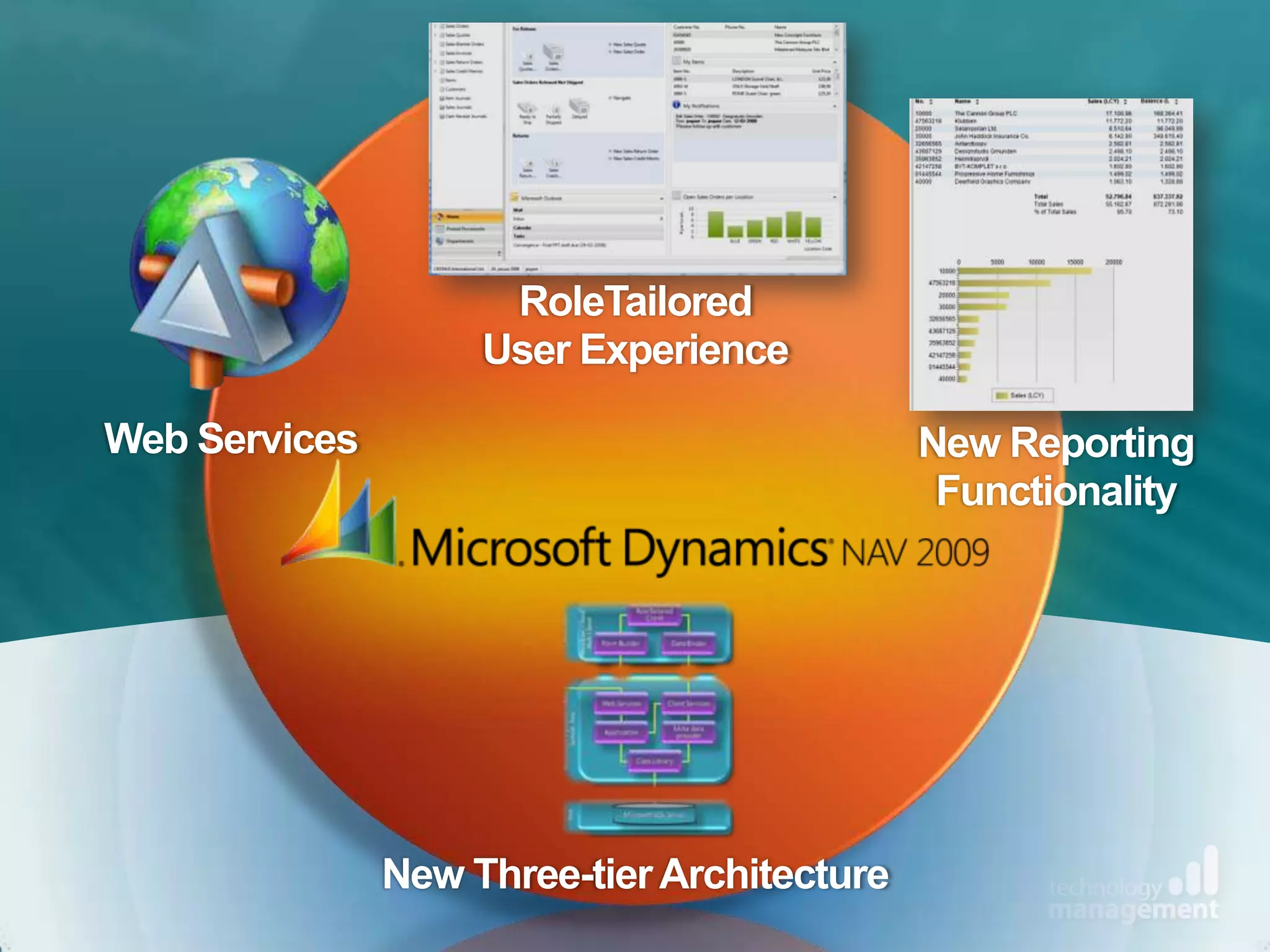 RoleTailored
                    User Experience

Web Services                                 New Reporting
                                              Functionality




               New Three-tier Architecture
 