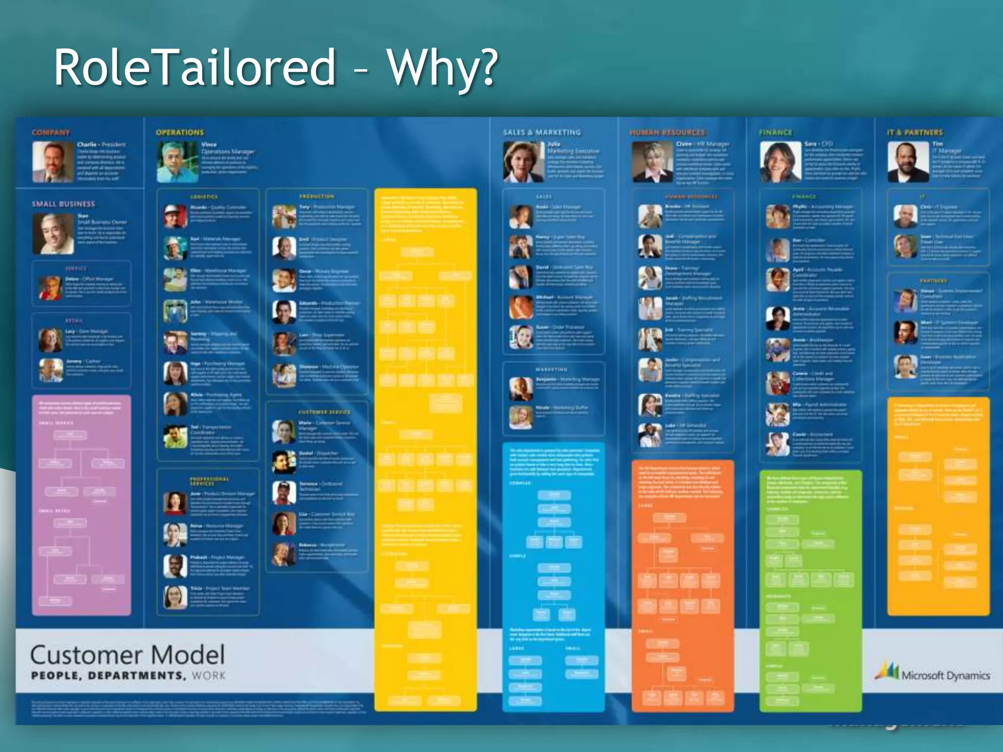 RoleTailored – Why?
 