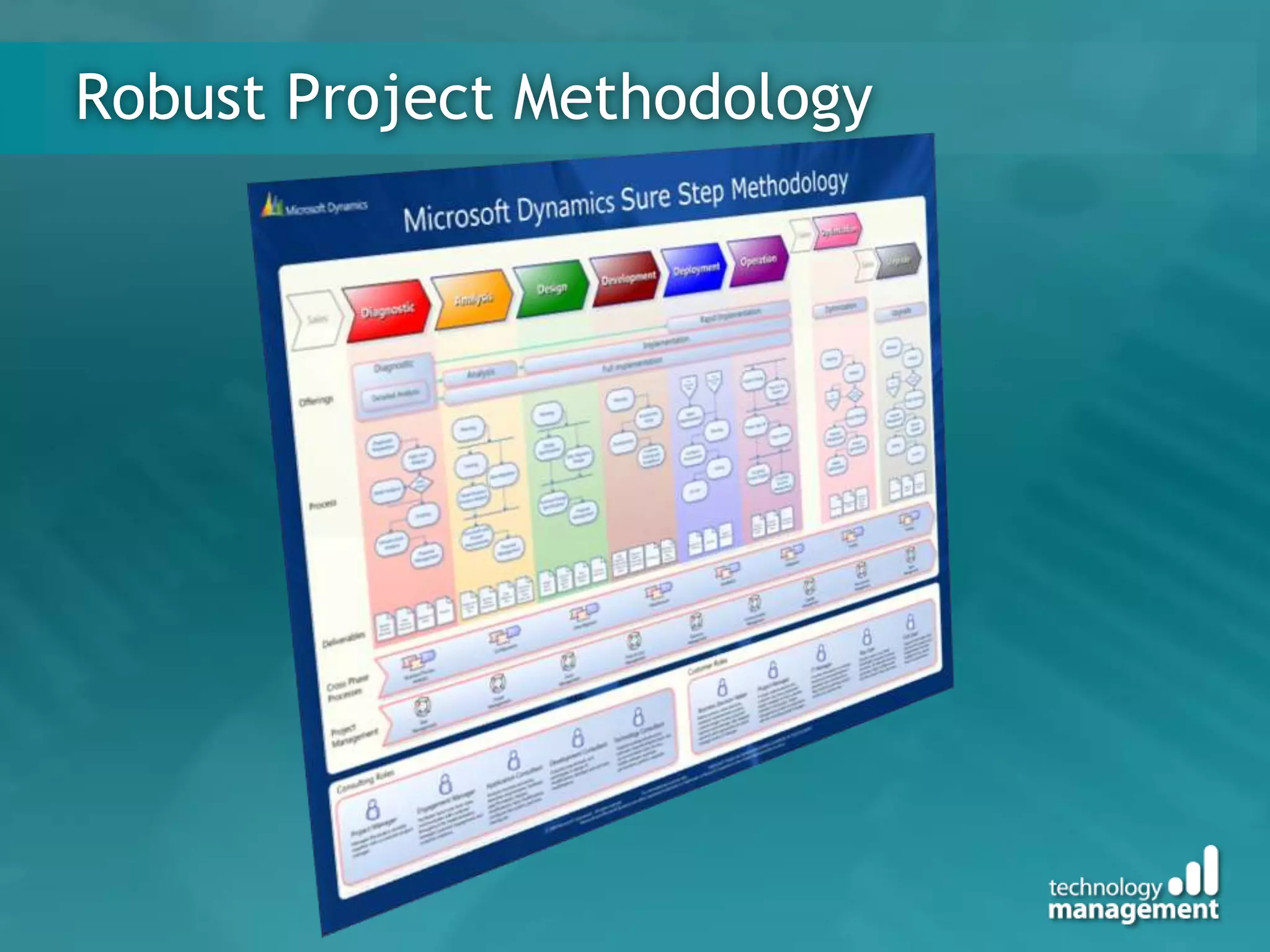 Robust Project Methodology
 