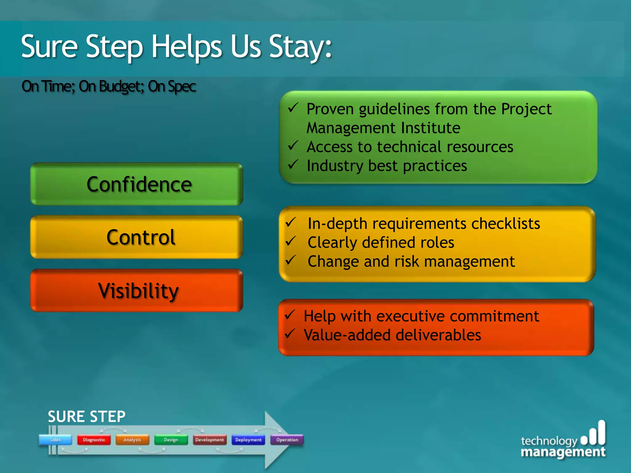 Sure Step Helps Us Stay:
On Time; On Budget; On Spec
                               Proven guidelines from the Project
                                Management Institute
                               Access to technical resources
                               Industry best practices
          Confidence
                               In-depth requirements checklists
             Control           Clearly defined roles
                               Change and risk management
           Visibility
                               Help with executive commitment
                               Value-added deliverables




    SURE STEP
 