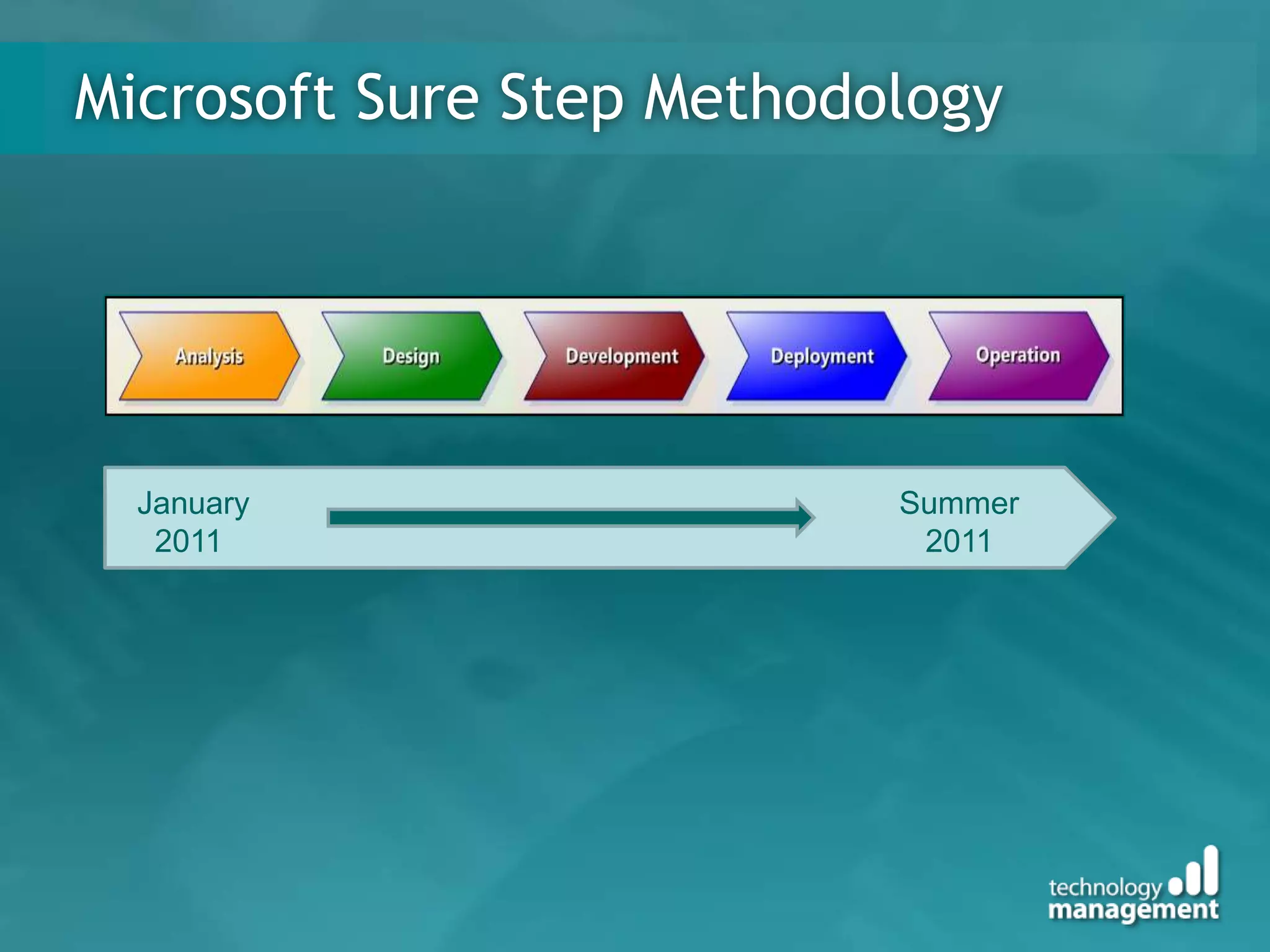 Microsoft Sure Step Methodology




  January                  Summer
   2011                     2011
 
