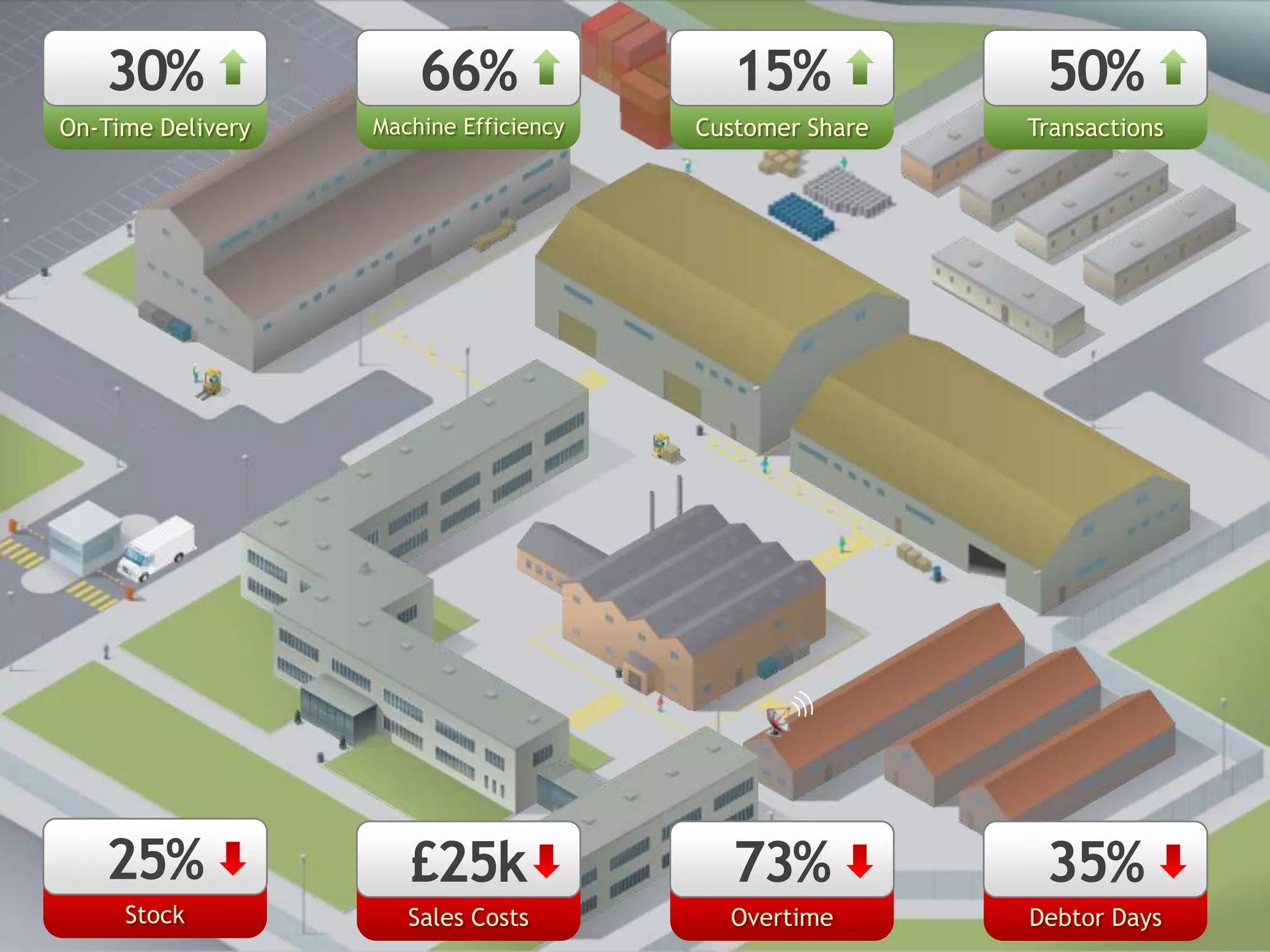 30%                 66%                15%             50%
On-Time Delivery   Machine Efficiency   Customer Share   Transactions




   25%                £25k                73%             35%
     Stock            Sales Costs         Overtime       Debtor Days
 