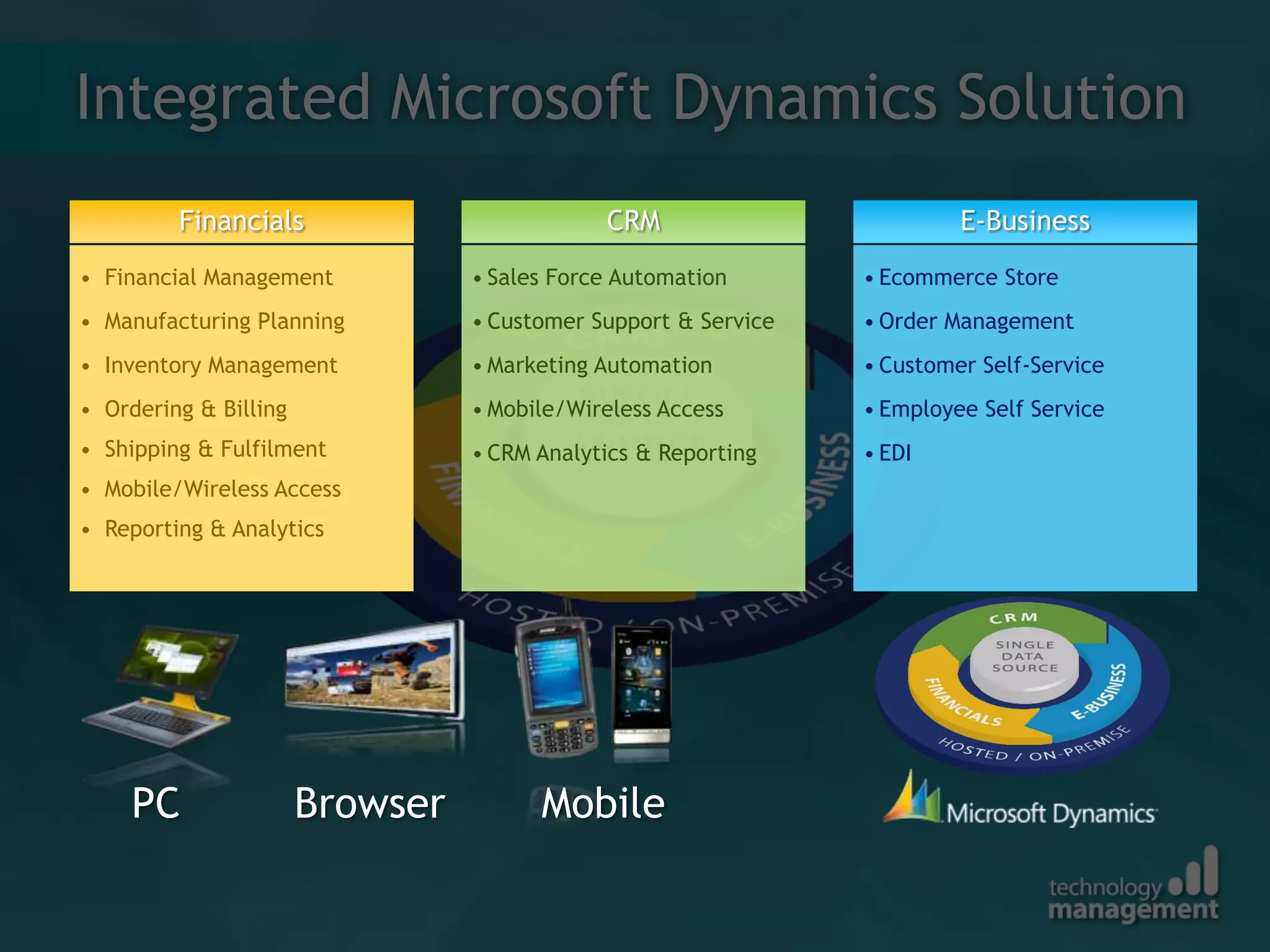 Integrated Microsoft Dynamics Solution
         Financials                          CRM                         E-Business
• Financial Management           • Sales Force Automation       • Ecommerce Store
• Manufacturing Planning         • Customer Support & Service   • Order Management
• Inventory Management           • Marketing Automation         • Customer Self-Service
• Ordering & Billing             • Mobile/Wireless Access       • Employee Self Service
• Shipping & Fulfilment          • CRM Analytics & Reporting    • EDI
• Mobile/Wireless Access
• Reporting & Analytics




     PC                Browser         Mobile
 