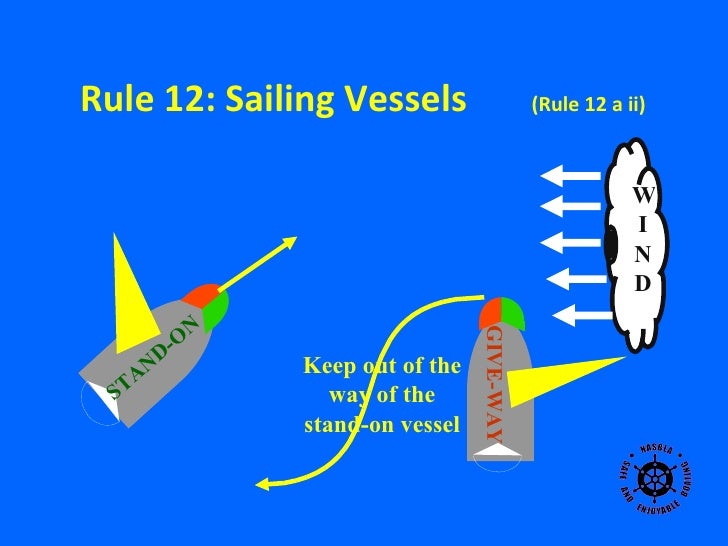 Navigation Rules (Basic)
