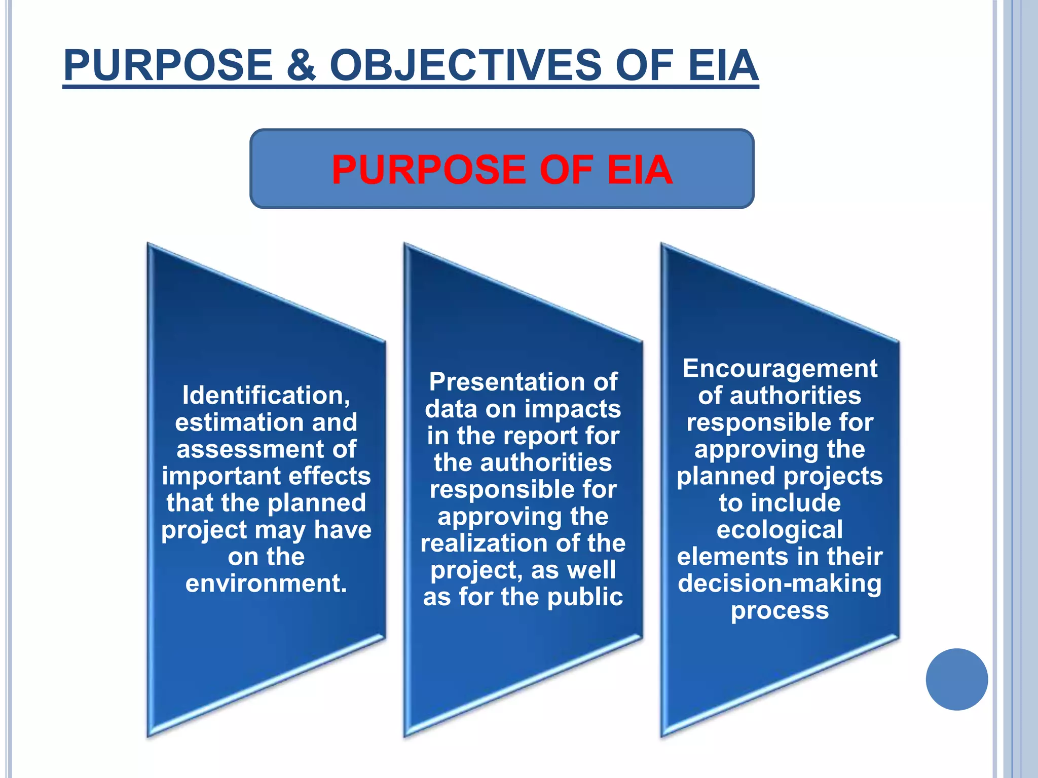 PURPOSE & OBJECTIVES OF EIA
Identification,
estimation and
assessment of
important effects
that the planned
project may have
on the
environment.
Presentation of
data on impacts
in the report for
the authorities
responsible for
approving the
realization of the
project, as well
as for the public
Encouragement
of authorities
responsible for
approving the
planned projects
to include
ecological
elements in their
decision-making
process
PURPOSE OF EIA
 