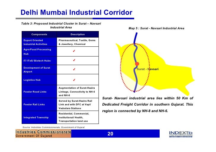 delhi mumbai industrial corridor The proposed delhi-mumbai industrial corridor is likely to cost nearly $100 billion, a significant portion of which will come through public-private partnership. delhi mumbai industrial corridor The proposed delhi-mumbai industrial corridor is likely to cost nearly $100 billion, a significant portion of which will come through public-private partnership.