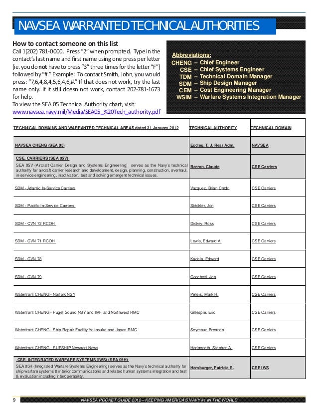 NAVSEA Pocket Guide 2012
