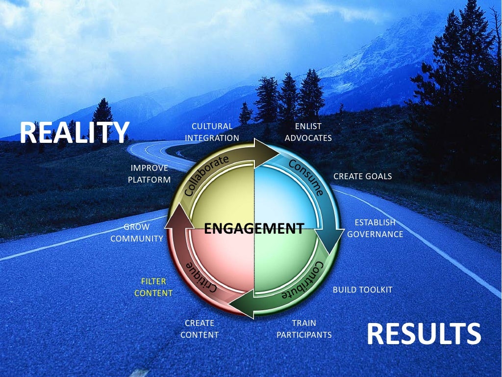 Navigating the Social Learning Roadmap