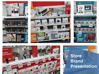 Store  
Bran
d

Presentation
 