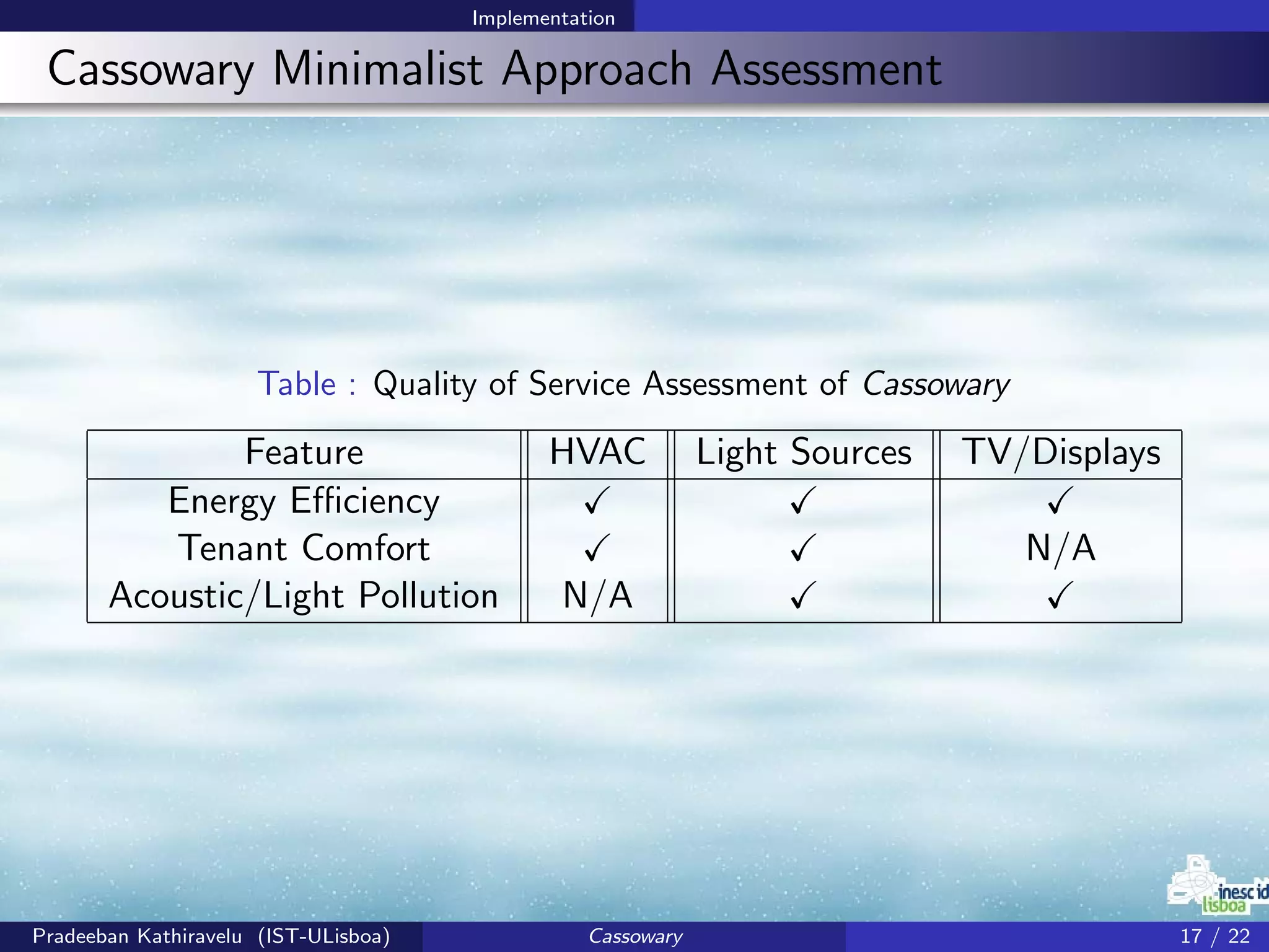 Implementation
Cassowary Minimalist Approach Assessment
Table : Quality of Service Assessment of Cassowary
Feature HVAC Light Sources TV/Displays
Energy Eﬃciency
Tenant Comfort N/A
Acoustic/Light Pollution N/A
Pradeeban Kathiravelu (IST-ULisboa) Cassowary 17 / 22
 