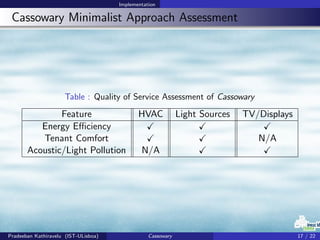 Implementation
Cassowary Minimalist Approach Assessment
Table : Quality of Service Assessment of Cassowary
Feature HVAC Light Sources TV/Displays
Energy Eﬃciency
Tenant Comfort N/A
Acoustic/Light Pollution N/A
Pradeeban Kathiravelu (IST-ULisboa) Cassowary 17 / 22
 