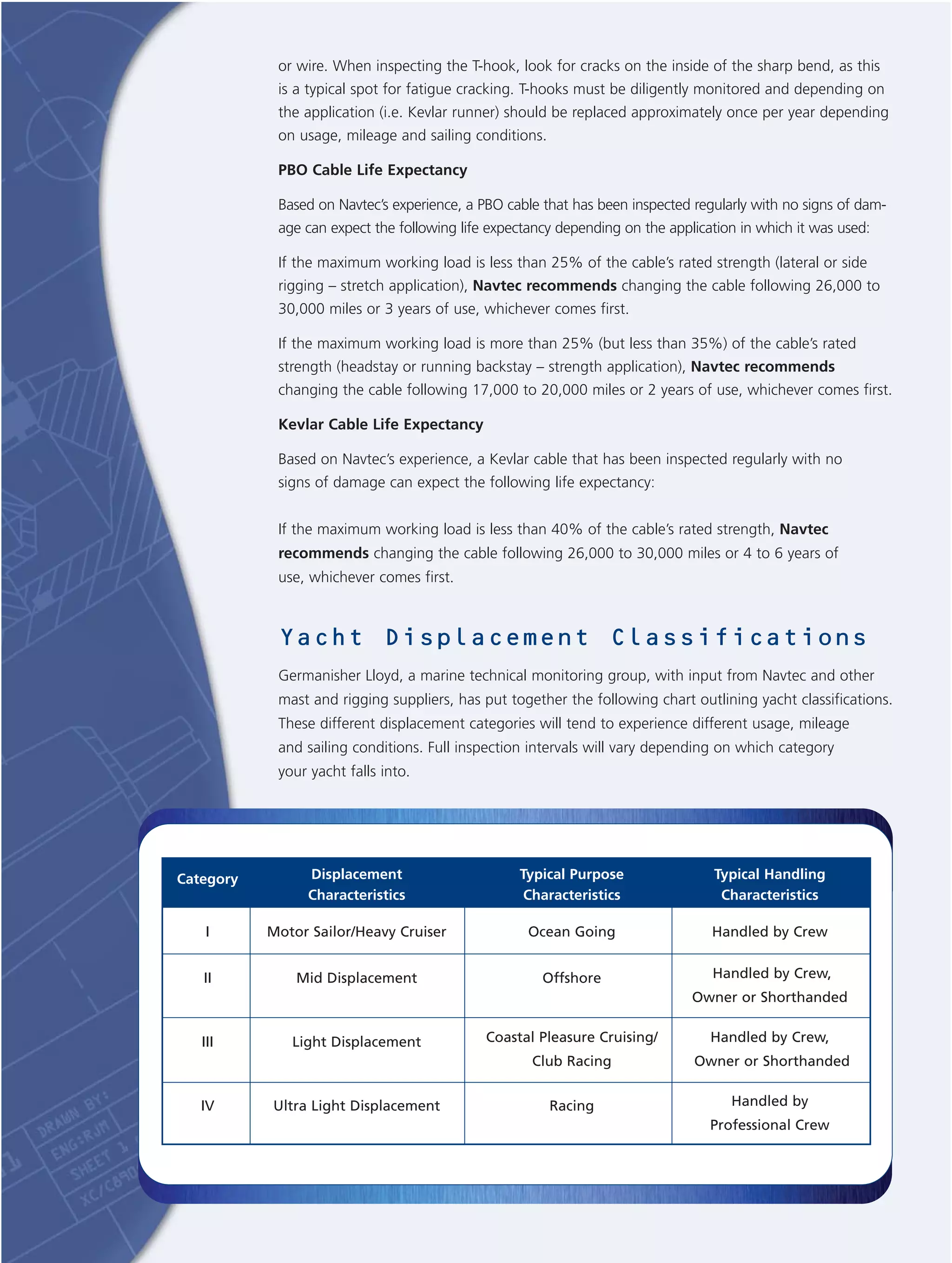 Navtec rigging service guidelines | PDF