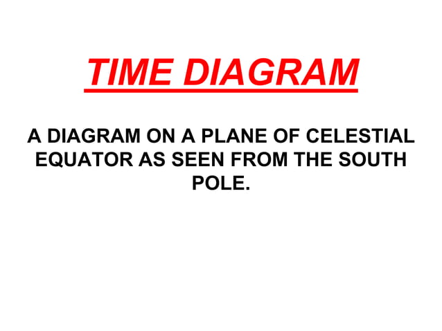 Nav time diagram | PPT