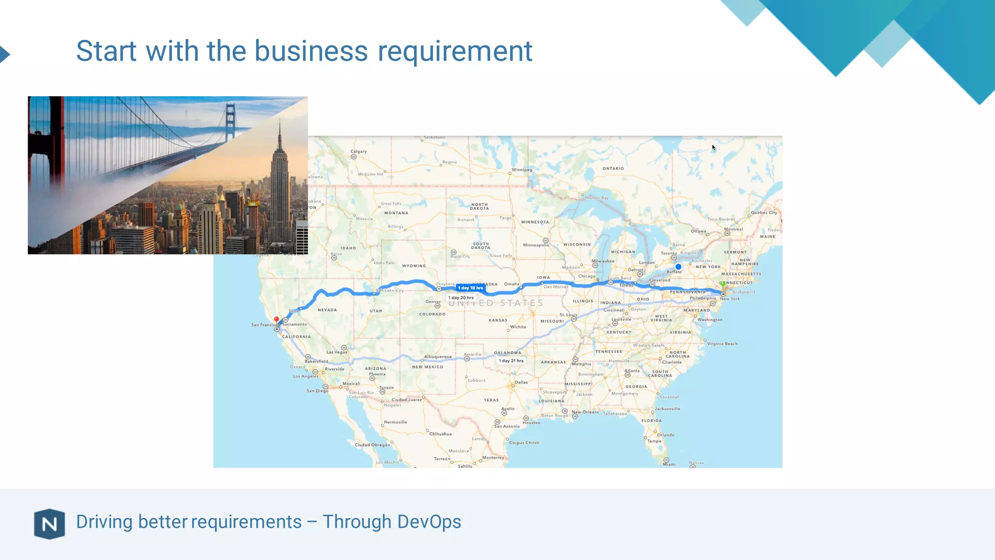 Driving better requirements – Through DevOps
Start with the business requirement
 