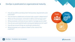 DevOps – Evolution not revolution
DevOps is predicated on organizational maturity
• How do we define and document the business requirements and
outcomes?
• How do teams collaborate and what tools support collaboration?
• What are the processes and tools to define and manage work?
• What processes and tools do we need to managesource code?
• How do we automatethe build, testing and deployment of code?
• How do we ensure things are working in production?
• What processes are in place to listen to the voice of the
customer?
@mainville
 