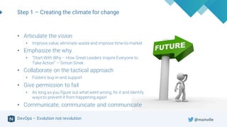 DevOps – Evolution not revolution
Step 1 – Creating the climate for change
• Articulate the vision
• Improve value, eliminate wasteand improve time-to-market
• Emphasize the why
• “Start With Why – How Great Leaders Inspire Everyone to
Take Action” – Simon Sinek
• Collaborate on the tactical approach
• Fosters buy-in and support
• Give permission to fail
• As long as you figure out what went wrong, fix it and identify
ways to prevent it from happening again
• Communicate, communicate and communicate
@mainville
 