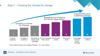 DevOps – Evolution not revolution
Step 1 – Creating the climate for change
@mainville
 