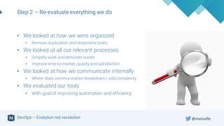DevOps – Evolution not revolution
Step 2 – Re-evaluate everything we do
• We looked at how we were organized
• Remove duplication and streamline tasks
• We looked at all our relevant processes
• Simplify work and eliminate waste
• Improve time-to-market, quality and satisfaction
• We looked at how we communicate internally
• Where does communication breakdown / add complexity
• We evaluated our tools
• With goal of improving automation and efficiency
@mainville
 