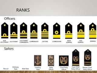 RANKS
Officers
Sailors
Recruit
Ordinary
Rate Able Rate
Petty
Officer
Leading
Rate
Chief Petty
Officer
Fleet Chief
Petty Officer
Master Chief
Petty Officer
 