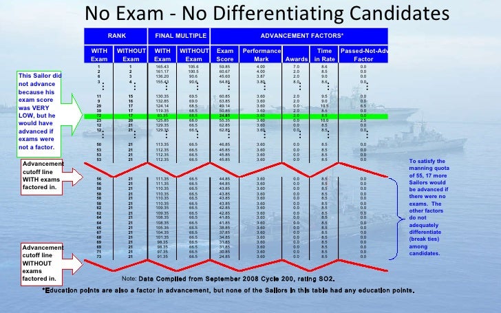navy advancement center navy advancement award points chart