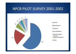 NPCB PILOT SURVEY 2001-2002
 