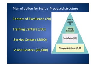 Plan of action for India : Proposed structure
Centers of Excellence (20)
Training Centers (200)
Service Centers (2000)
Vision Centers (20,000)
 