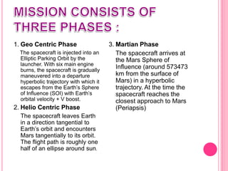 1. Geo Centric Phase
The spacecraft is injected into an
Elliptic Parking Orbit by the
launcher. With six main engine
burns, the spacecraft is gradually
maneuvered into a departure
hyperbolic trajectory with which it
escapes from the Earth’s Sphere
of Influence (SOI) with Earth’s
orbital velocity + V boost.
2. Helio Centric Phase
The spacecraft leaves Earth
in a direction tangential to
Earth’s orbit and encounters
Mars tangentially to its orbit.
The flight path is roughly one
half of an ellipse around sun.
3. Martian Phase
The spacecraft arrives at
the Mars Sphere of
Influence (around 573473
km from the surface of
Mars) in a hyperbolic
trajectory. At the time the
spacecraft reaches the
closest approach to Mars
(Periapsis)
 