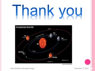 November 17, 2014Aman Dhanda ( Aerospace Engg. ) 28
 