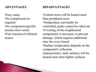 ADVANTAGES
•Easy setup
•No compressed air
required
•No component-specific
nozzles (low costs)
•Fast reaction of infrared
source
DISADVANTAGES
•Central areas will be heated more
than peripheral areas
•Temperature can hardly be
controlled, peaks cannot be ruled out
•Covering of the neighboured
components is necessary to prevent
damage, which requires additional
time for every board
•Surface temperature depends on the
component's reflection
characteristics: dark surfaces will be
heated more than lighter surfaces
 