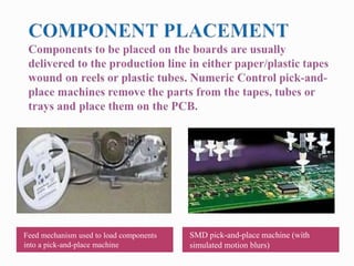 Feed mechanism used to load components
into a pick-and-place machine
SMD pick-and-place machine (with
simulated motion blurs)
 
