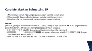 Pengalamatan IP dan Subnetting Dasar untuk Jaringan Komputer | PPTX