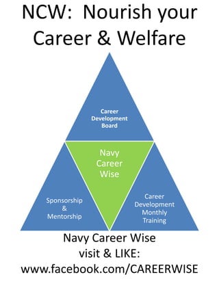 NCW: Nourish your
 Career & Welfare


                    Career
                 Development
                    Board



                   Navy
                  Career
                   Wise

                                  Career
   Sponsorship
                               Development
       &
                                 Monthly
   Mentorship
                                 Training

      Navy Career Wise
         visit & LIKE:
www.facebook.com/CAREERWISE
 