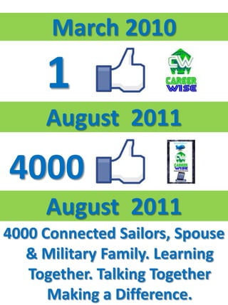 March 2010

     1
     August 2011

4000
     August 2011
4000 Connected Sailors, Spouse
   & Military Family. Learning
   Together. Talking Together
      Making a Difference.
 