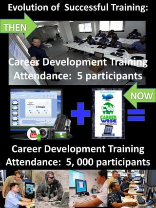 Evolution of Successful Training:




Career Development Training
 Attendance: 5 participants




 Career Development Training
Attendance: 5, 000 participants
 