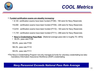 COOL Metrics

 Funded certification exams are steadily increasing:
    • 8,145 certification exams have been funded (FY08) - 160 were for Navy Reservists

     •16,090 certification exams have been funded (FY09) - 226 were for Navy Reservists

     •13,818 certification exams have been funded (FY10) - 183 were for Navy Reservists

     • 11,791 certification exams have been funded (FY11) - 288 were for Navy Reservists

      Navy’s Credentialing Pass-Rate: [National average pass-rate is roughly 70—85%]
     • 95.0% pass rate FY08

     •95.8% pass rate FY09

     •96.3% pass rate FY10

     •95.5% pass rate FY11

The Navy’s Credentialing Program not only manages & funds for voluntary credentialing but also
   mandatory Information Assurance Workforce (IAWF) credentialing



      Navy Personnel Exceeds National Pass Rate Average
                                                                                                  11
 