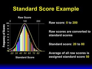 3 February 2003 Navy Advancement Center 10
0
10
20
30
40
50
60
70
80
90
100
Standard Score Example
Raw score: 0 to 200
Raw scores are converted to
standard scores
Standard score: 20 to 80
Average of all raw scores is
assigned standard score 50
0 100 200
Standard Score
Raw Score
 