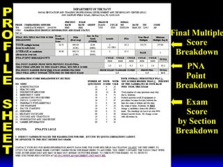 3 February 2003 Navy Advancement Center 22
Final Multiple
Score
Breakdown
PNA
Point
Breakdown
Exam
Score
by Section
Breakdown
 