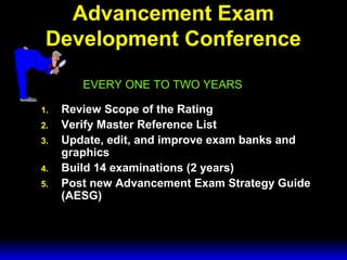 3 February 2003 Navy Advancement Center 8
Advancement Exam
Development Conference
1. Review Scope of the Rating
2. Verify Master Reference List
3. Update, edit, and improve exam banks and
graphics
4. Build 14 examinations (2 years)
5. Post new Advancement Exam Strategy Guide
(AESG)
EVERY ONE TO TWO YEARS
 